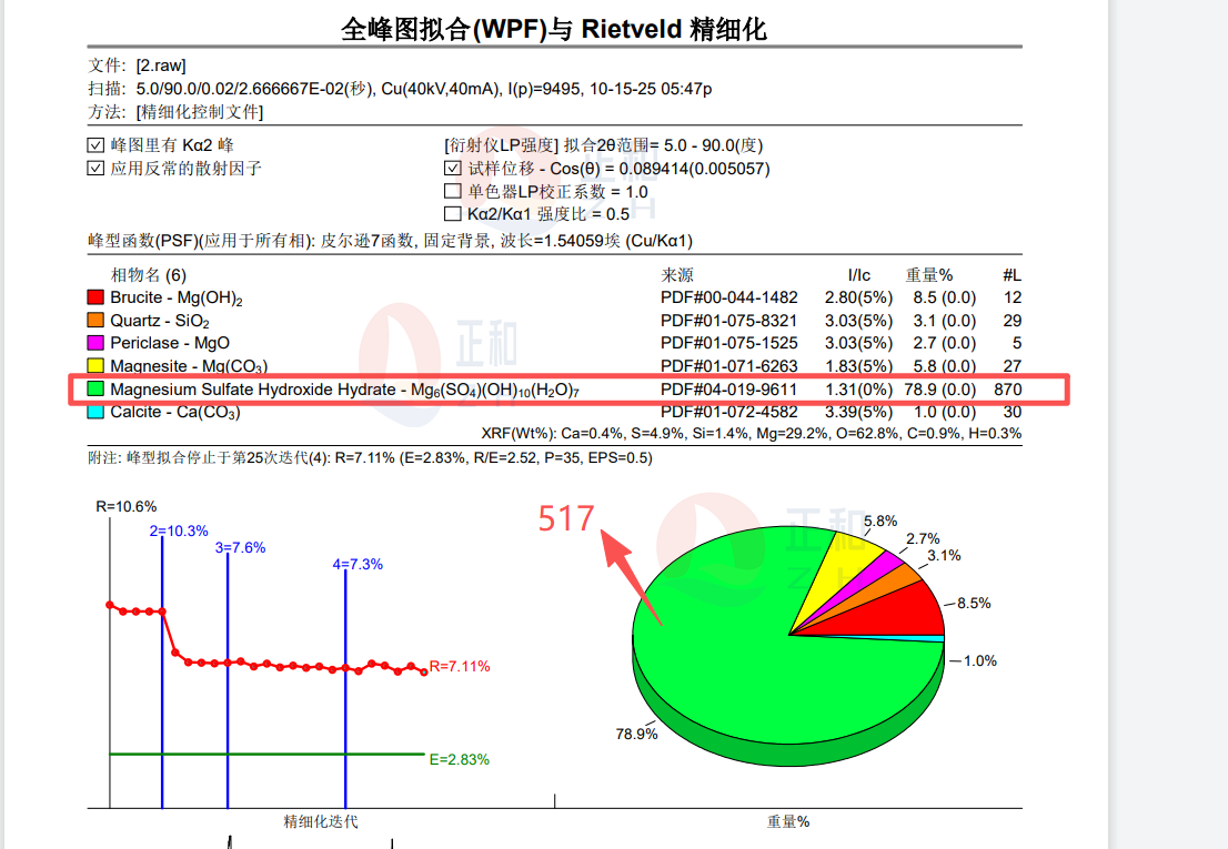 Analysis of Magnesium Sulfate Board Strength